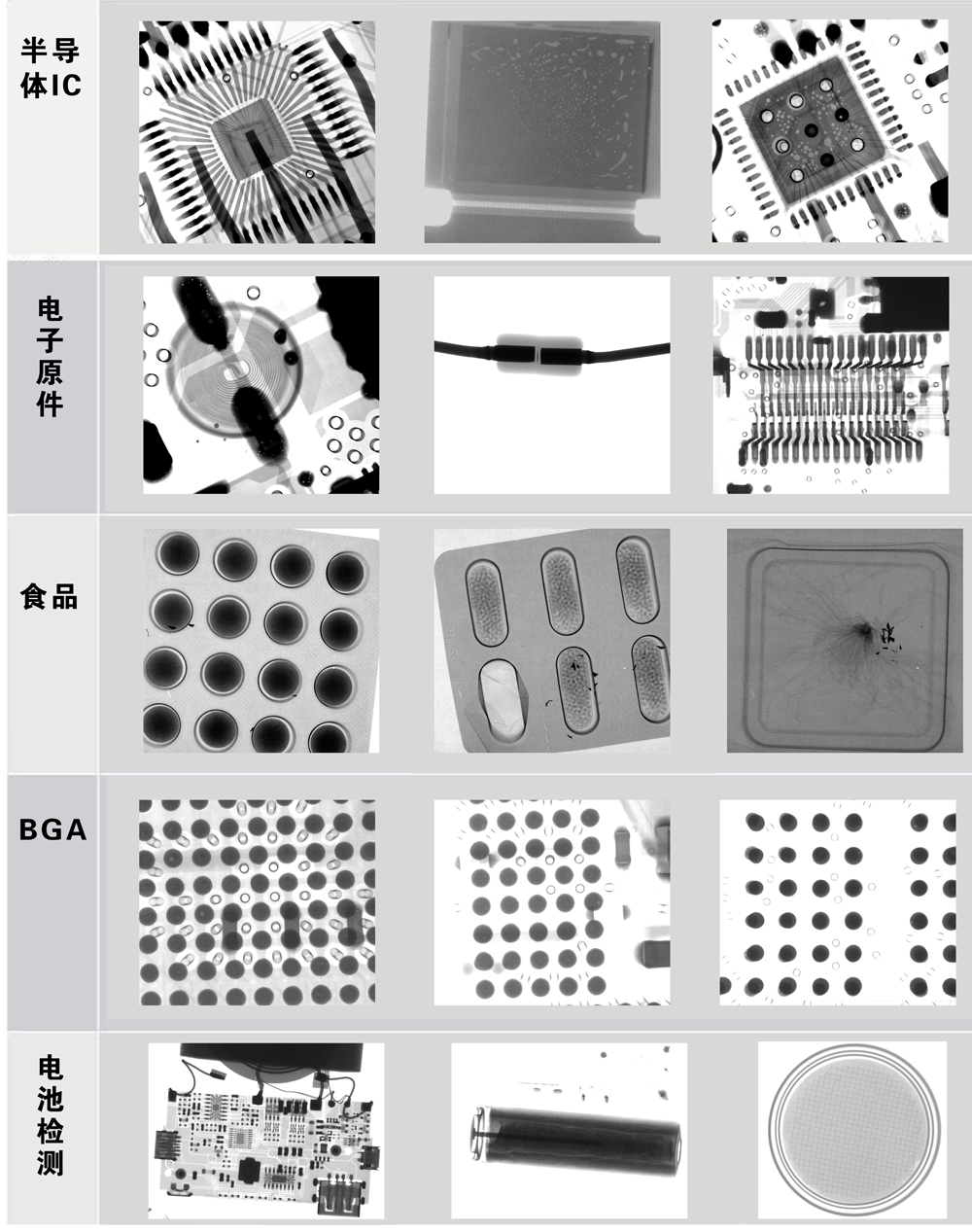 X-RAY检测设备的应用于哪些方面？(图2)