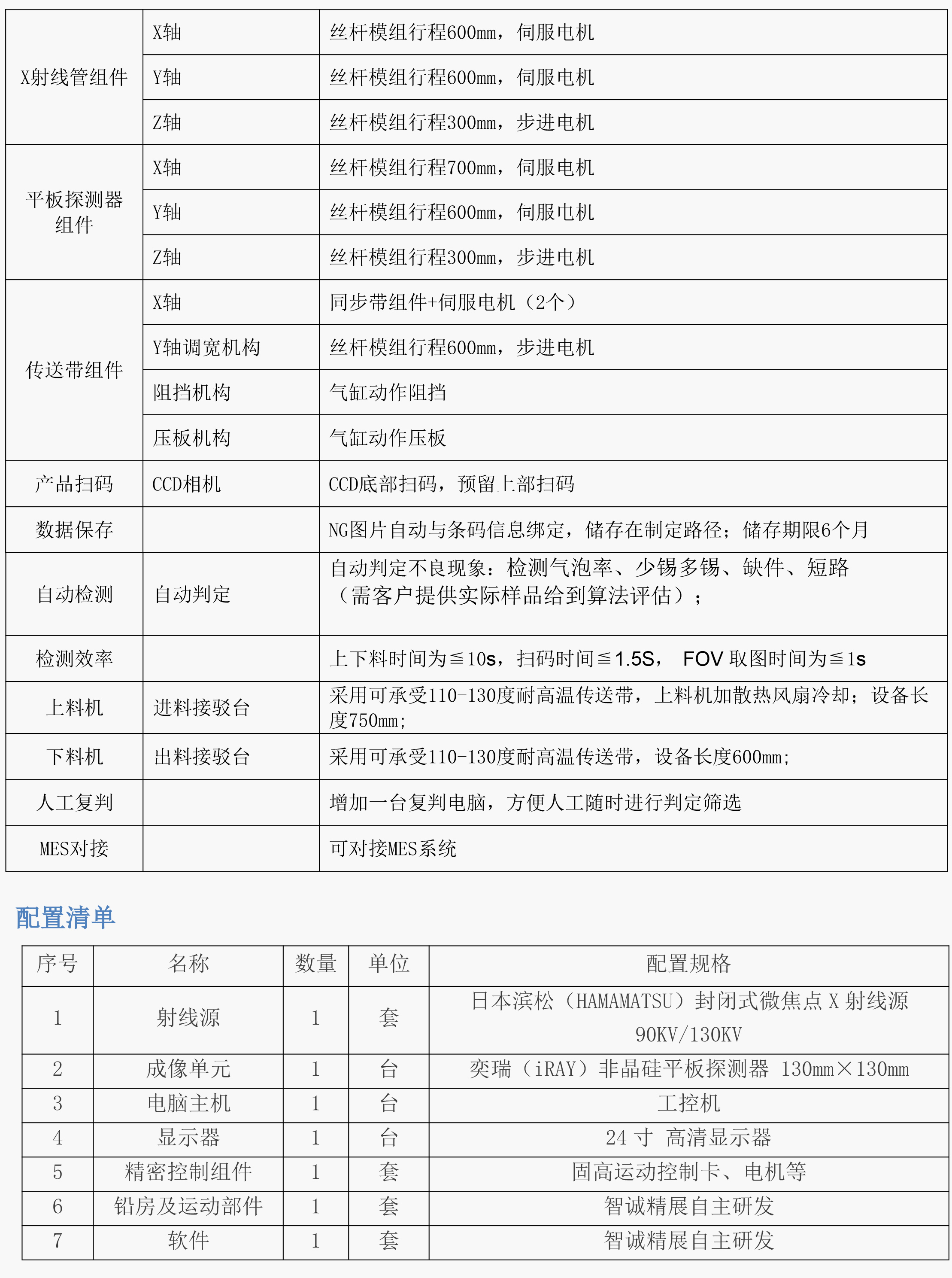 在线AXI检测设备S7600(图2)
